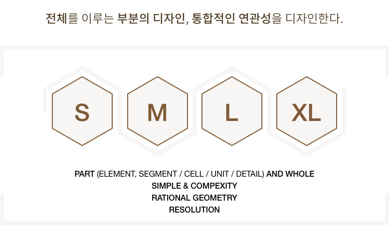 전체를 이루는 부분의 디자인, 통합적인 연관성을 디자인한다. S ,M ,L, XL PART (ELEMENT, SEGMENT / CELL / UNIT / DETAIL) AND WHOLE SIMPLE & COMPEXITY RATIONAL GEOMETRY RESOLUTION